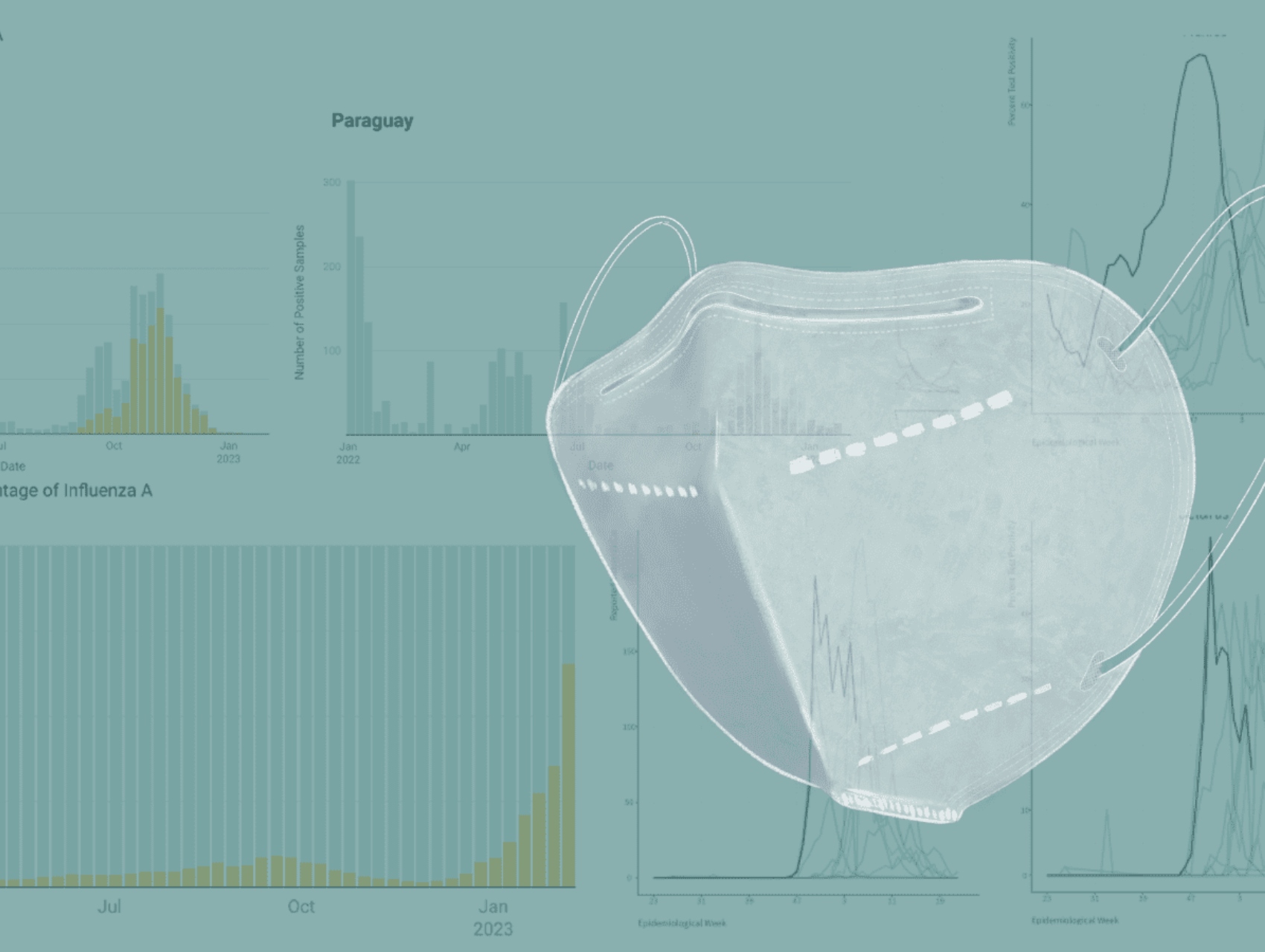 influenza-like-illnesses trend report