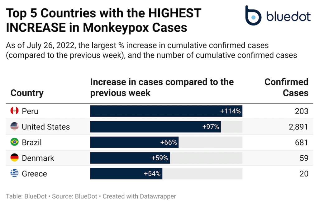 Blog Monkeypox Post Image 1 1024x663 min