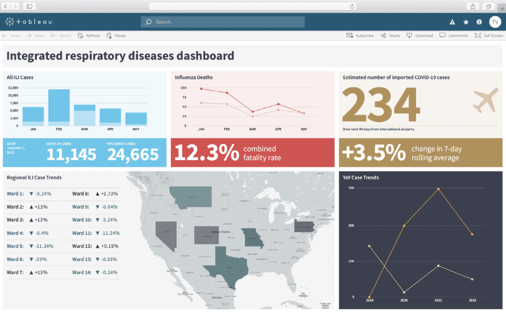 Blog Outsmarting Influenza post image