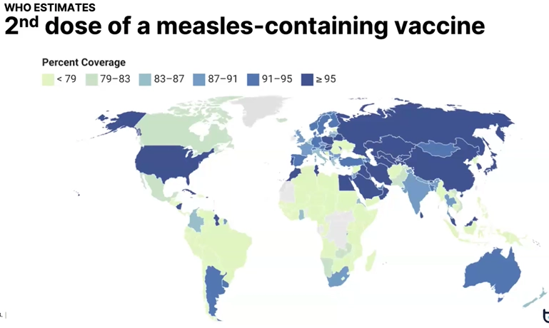 WHO Estimates 2nd dose of measles containing vaccine graphic