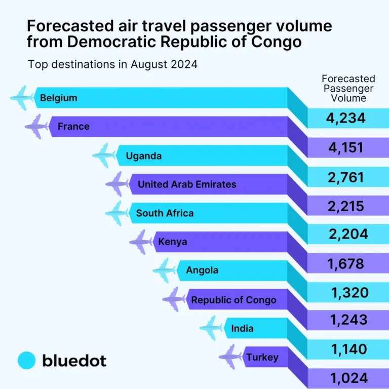 BlueDot Projectedflightvolume aug2024 ezgif.com png to webp converter