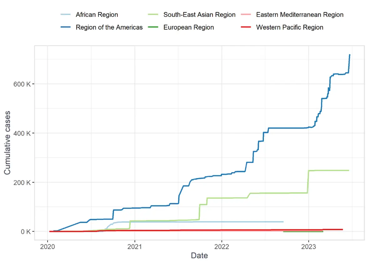 chikungunra cumulative cases web version