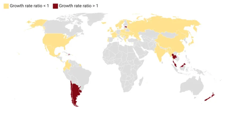 growth rate ratio of covid 19 case rate