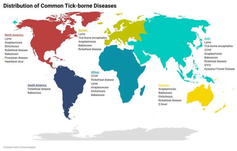 Distributionoftick bornediseases