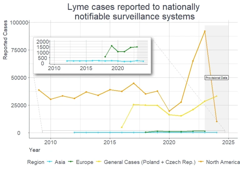 Lymedisease2009 2024
