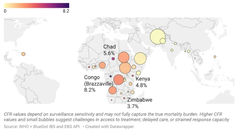 Cholera and AWD cases Jan Oct 2025